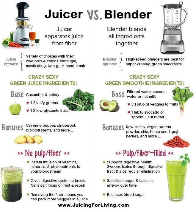 Juicer vs blender