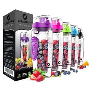 Sharpro Infuser Water Bottles